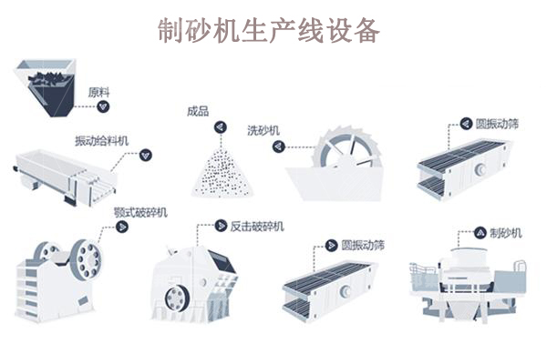 制砂機(jī)生產(chǎn)線一套多少錢？哪些因素會(huì)影響價(jià)格？